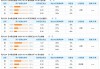 开云体育平台-6.6竞猜支持率汇总